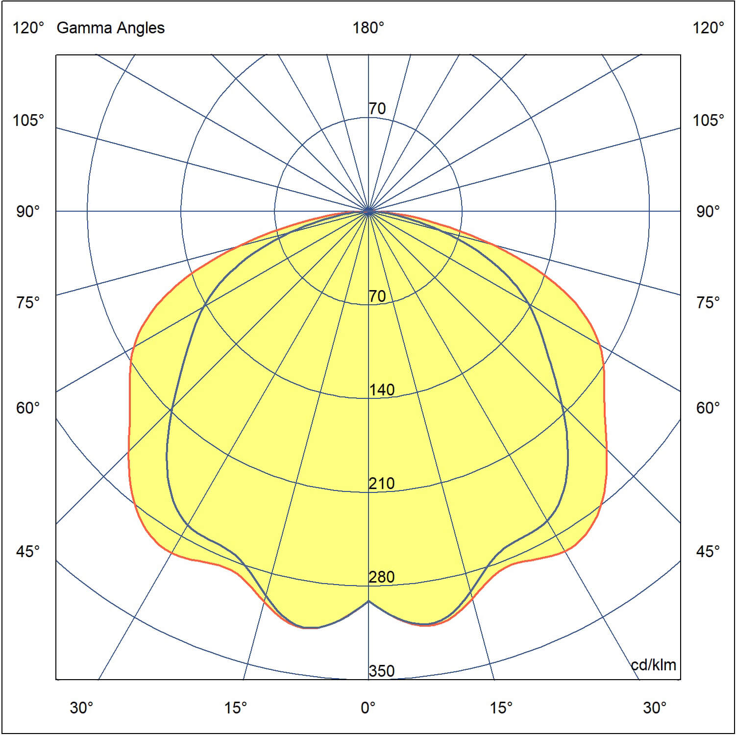 LIGHTLINE INTELLIGENCE