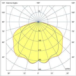 LIGHTLINE SEAL